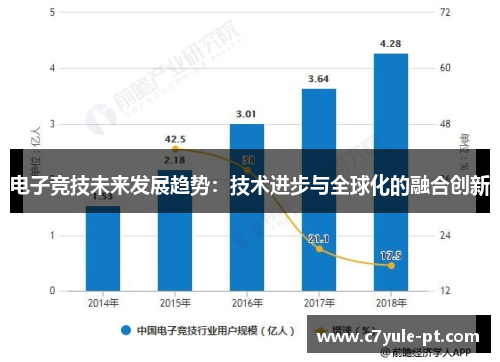 电子竞技未来发展趋势：技术进步与全球化的融合创新