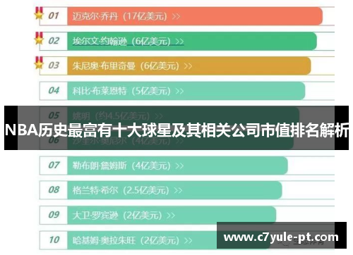 NBA历史最富有十大球星及其相关公司市值排名解析